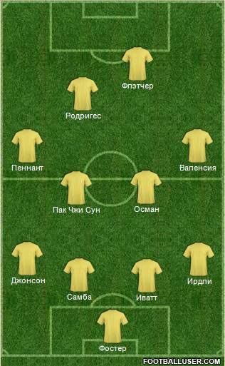 Dream Team Formation 2011