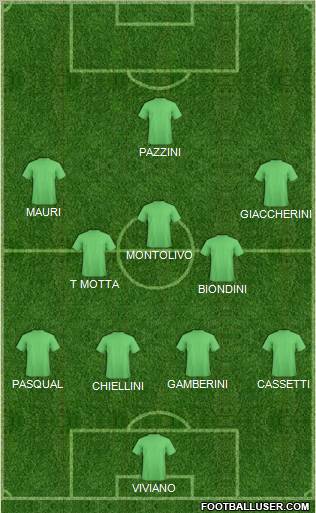 Dream Team Formation 2011