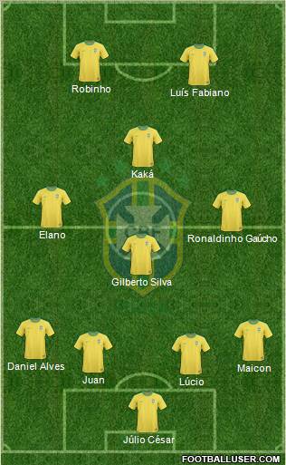 Brazil Formation 2011