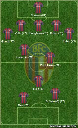 Bologna Formation 2011
