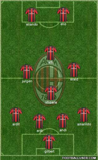A.C. Milan Formation 2011