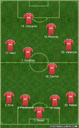Manchester United Formation 2011