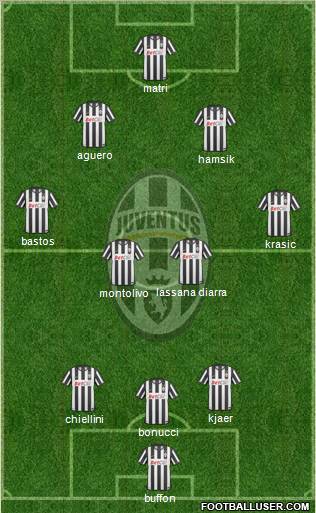 Juventus Formation 2011