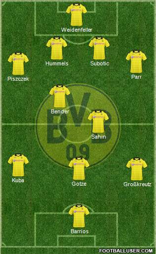 Borussia Dortmund Formation 2011