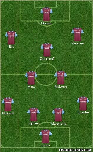West Ham United Formation 2011