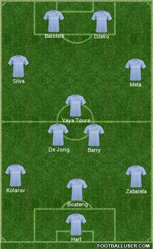 Manchester City Formation 2011