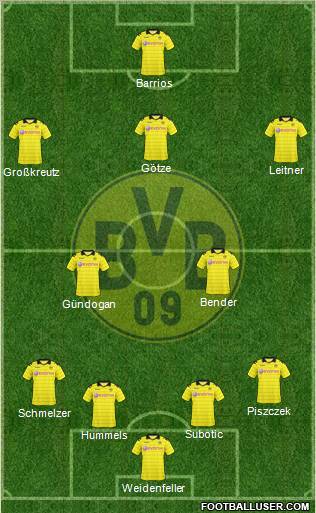 Borussia Dortmund Formation 2011