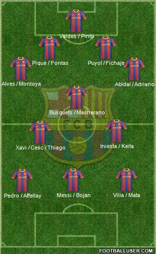 F.C. Barcelona Formation 2011