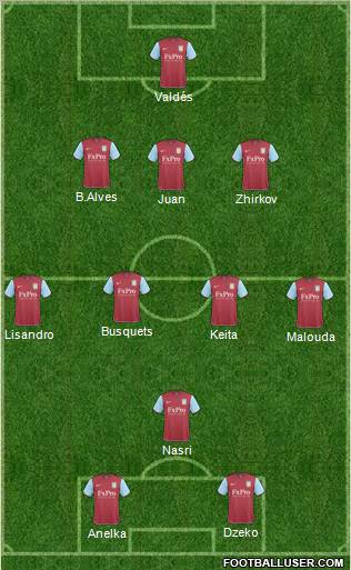 Aston Villa Formation 2011