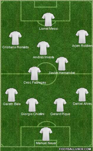 Dream Team Formation 2011