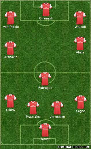 Arsenal Formation 2011