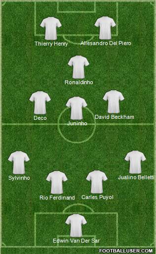Dream Team Formation 2011
