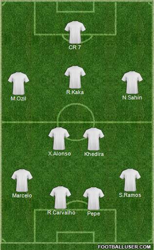 Champions League Team Formation 2011
