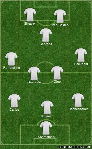 Dream Team Formation 2011