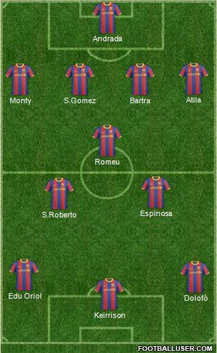 F.C. Barcelona B Formation 2011