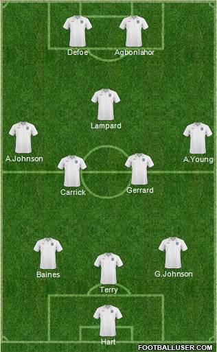 England Formation 2011