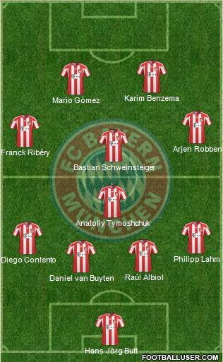 FC Bayern München Formation 2011