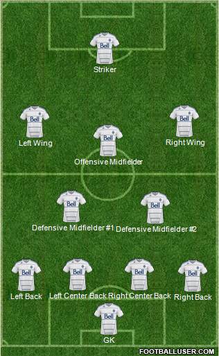 Vancouver Whitecaps FC Formation 2011