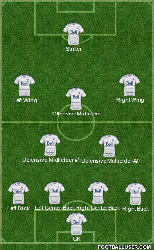 Vancouver Whitecaps FC 4-2-3-1 football formation