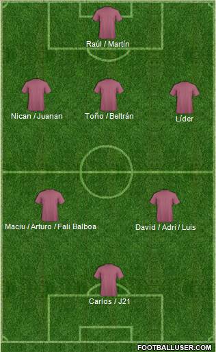 Dream Team Formation 2011