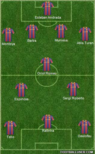 F.C. Barcelona B Formation 2011