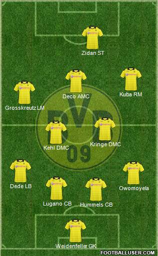 Borussia Dortmund Formation 2011