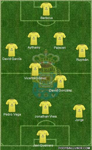 U.D. Las Palmas S.A.D. football formation