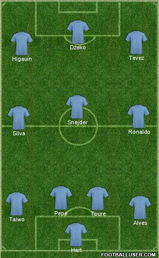 Dream Team Formation 2011