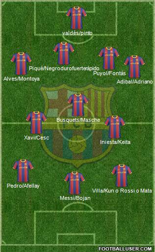 F.C. Barcelona Formation 2011