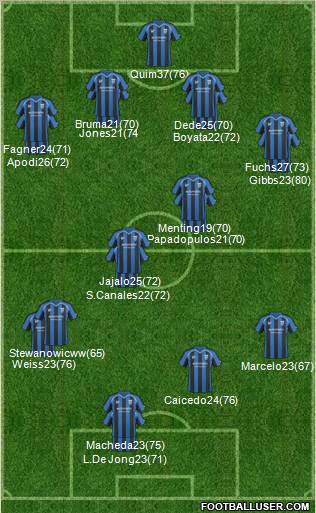 Gillingham Formation 2011