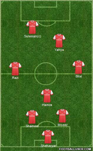 Arsenal Formation 2011