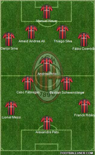 A.C. Milan Formation 2011