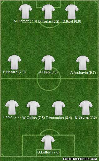Champions League Team Formation 2011