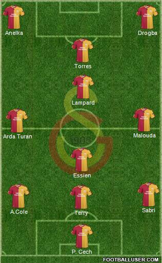 Galatasaray SK Formation 2011