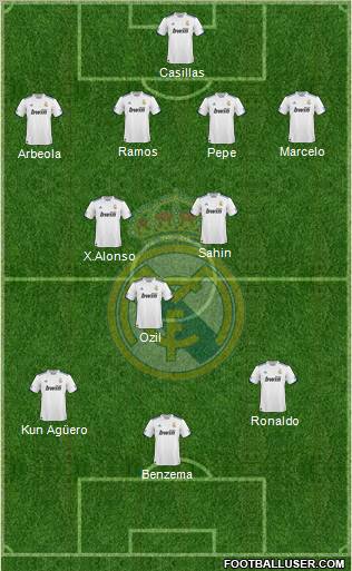 Real Madrid C.F. Formation 2011