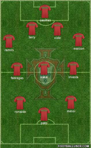 Portugal Formation 2011