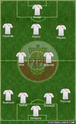 Poland Formation 2011