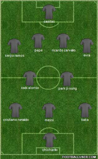 Dream Team Formation 2011