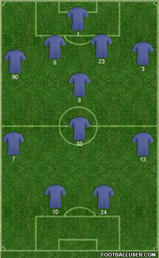 Champions League Team Formation 2011