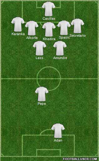 Champions League Team Formation 2011