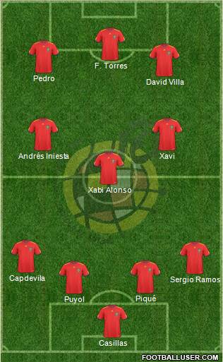 Spain Formation 2011