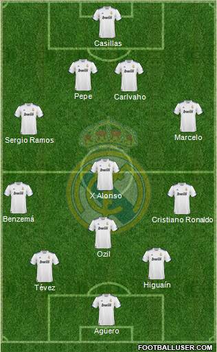 Real Madrid C.F. Formation 2011