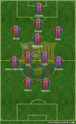 F.C. Barcelona Formation 2011