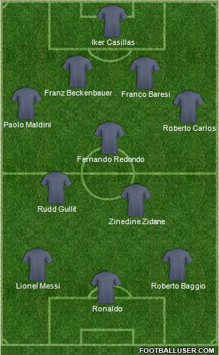 Fifa Team Formation 2011