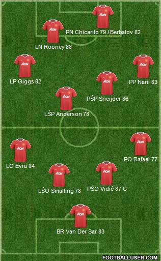 Manchester United Formation 2011