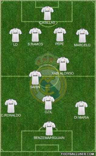 Real Madrid C.F. Formation 2011