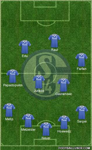 FC Schalke 04 Formation 2011