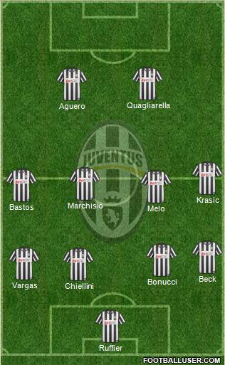 Juventus Formation 2011