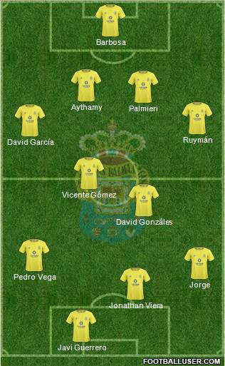 U.D. Las Palmas S.A.D. football formation