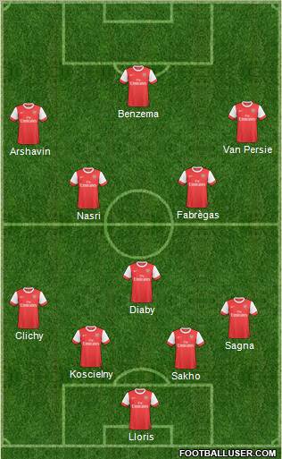 Arsenal Formation 2011